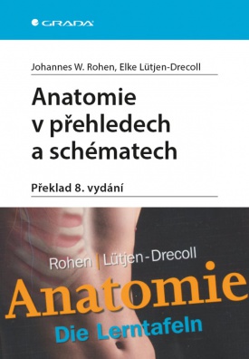 Anatomie v přehledech a schématech - Překlad 8. vydání