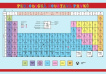 Periodická soustava prvků - Pomůcka pro školáky