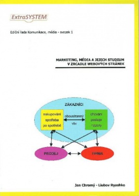 Marketing, média a jejich studium v zrcadle webových stránek